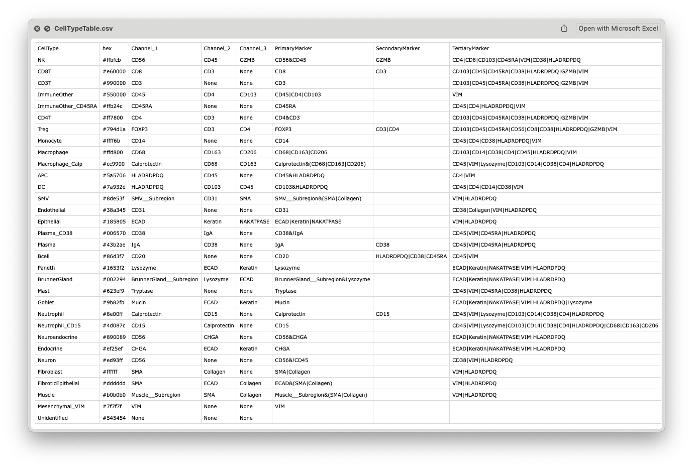 CellTypeTable_Screenshot