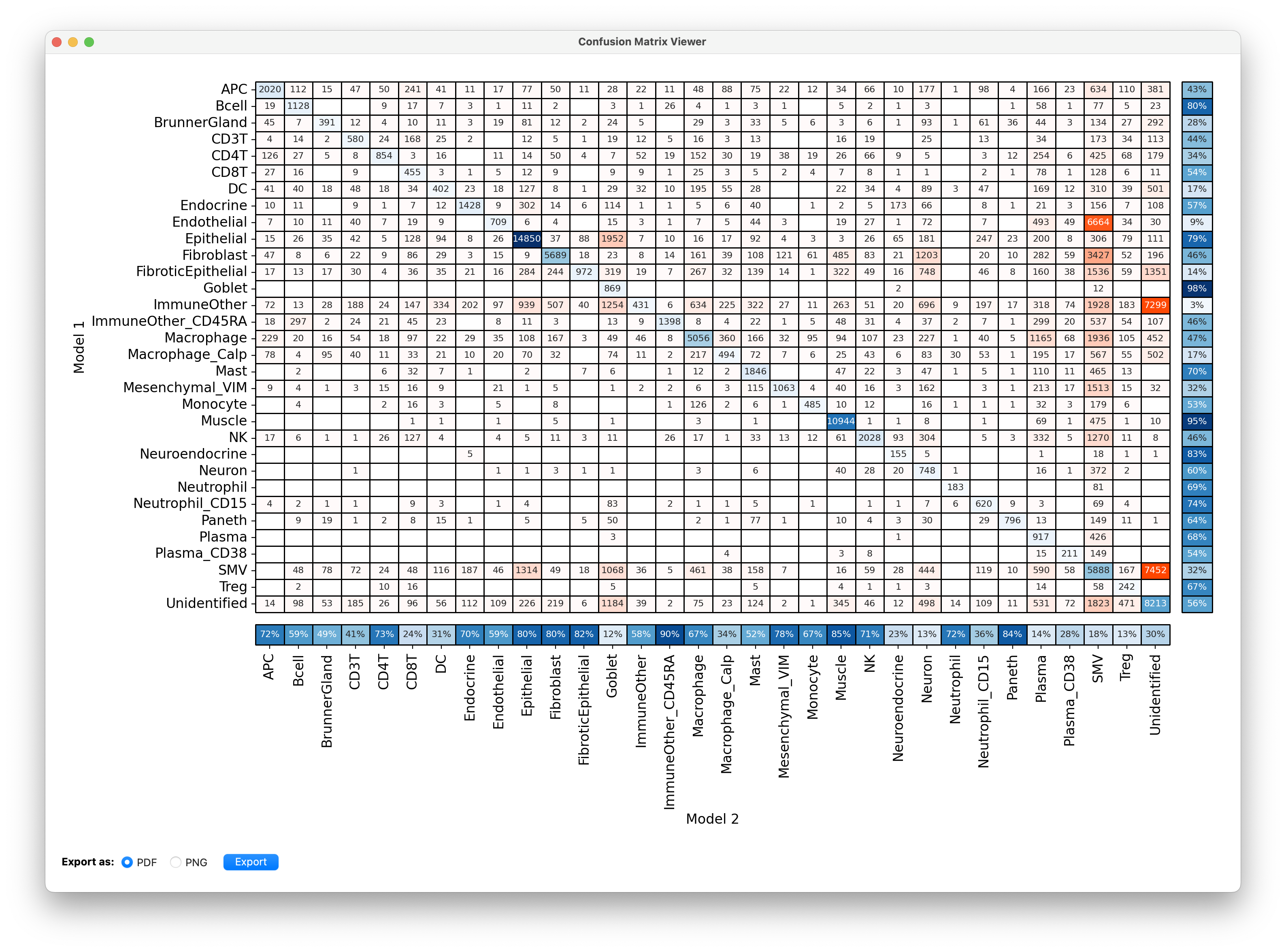 Classification_PlotConfusions