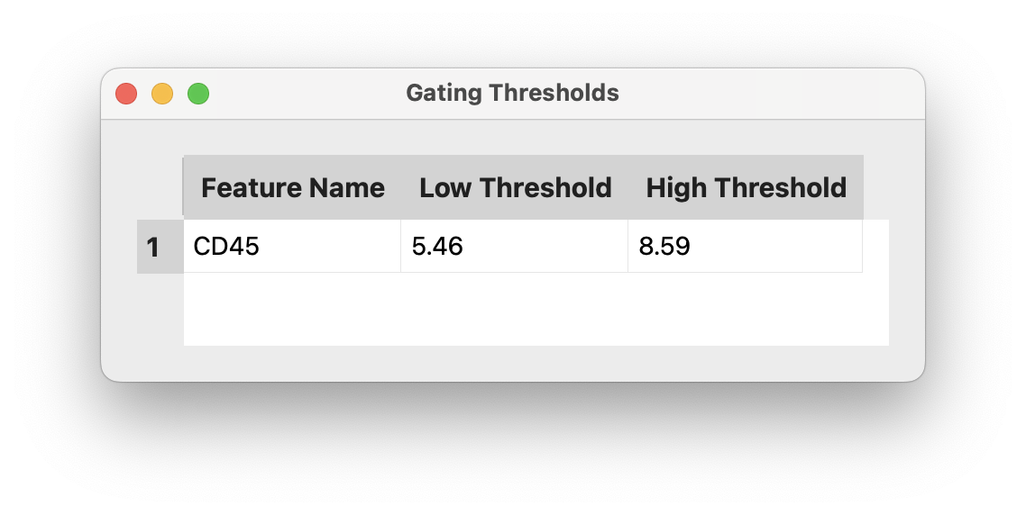 Gating_View_All_Gates