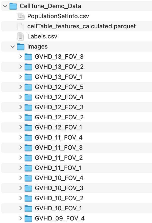 Demo Data Folder Contents